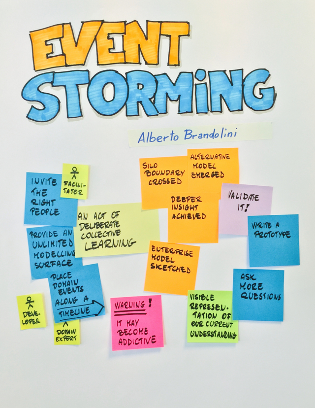 Introducing EventStorming  -  Alberto Brandolini